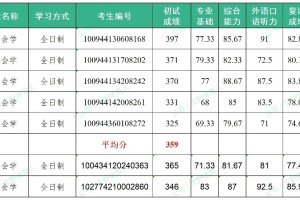 河北师范文科多少分