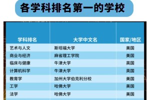 哪个大学有国际教育专业