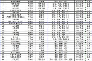 临沂大学有多少类