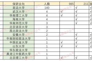 延边大学全国排名是多少