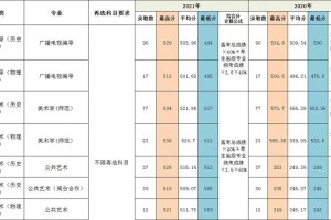 闽南师范体育分多少