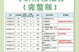 物理海洋学考研去哪个学校