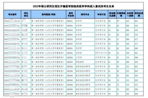 山东420分上哪个医学院