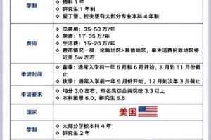 国家艺术人才留学资助多少