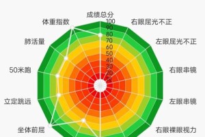 暨大体测多少分过