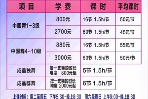 学跳舞学费大概多少钱