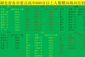 湖北省有多少人