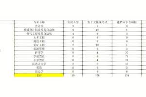 大同大学书法系学费多少