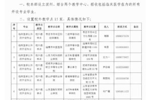 济宁医学院山东排名多少