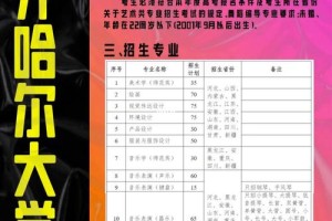 齐齐哈尔大学多少个专业