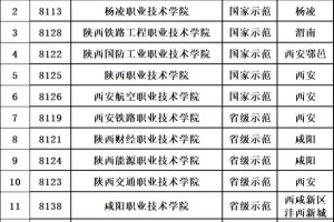 陕西省高职院校有多少