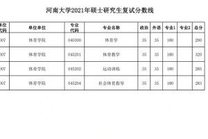 河南大学武术系多少分