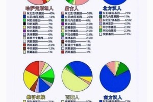 轮台有多少汉族人