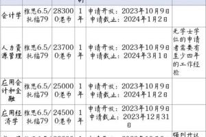 哪个大学研究生不要求学位