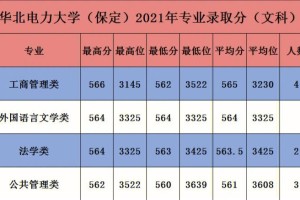 大学保定本科多少分