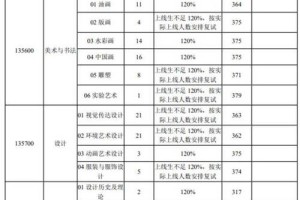 吉林师范大学学费多少