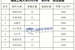 长沙女子大学的学费多少