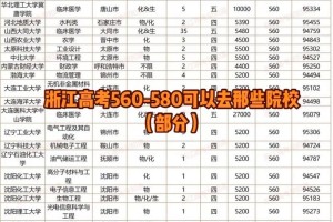 580能上哪个医科大学