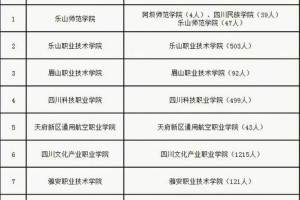 成都学院和乐山师院哪个好