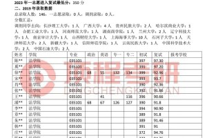 云南和复旦大学哪个好