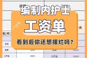 主任护师工资多少