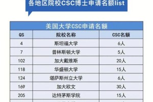 德国留学 csc多少钱