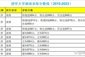 湖南进清华要多少分