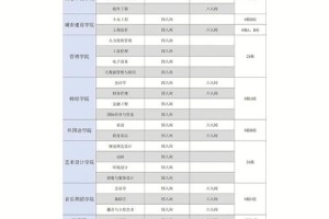 江科学校学费多少