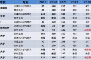 辽宁省专科学计算机哪个好