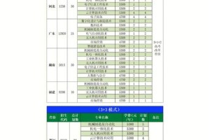 金肯今年招了多少学生