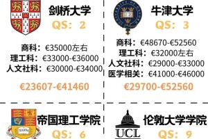 英国学校学费是多少