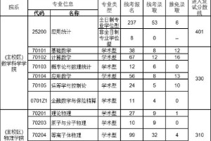 大连交大比211差多少