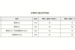 川大2018年多少分