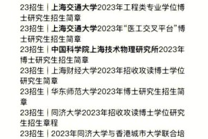 2016年多少博士学位