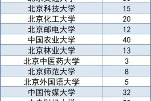 全国招生多少大学生