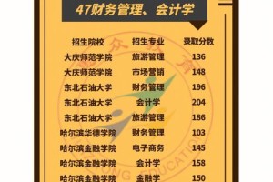 哈尔滨财务管理哪个学校好