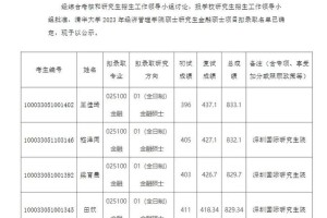 2017年硕士录取多少人