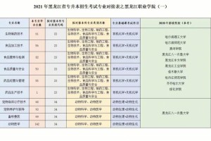 黑龙江职业学院哪个专业比较突出