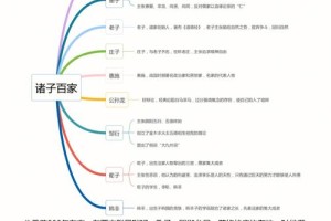 诸子成集多少