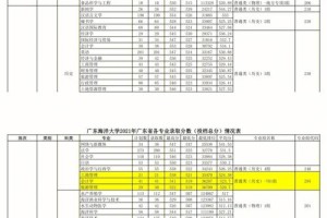 广州海洋大学奖学金多少