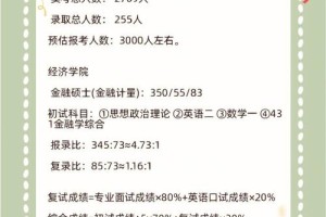 上海财经学院学费多少