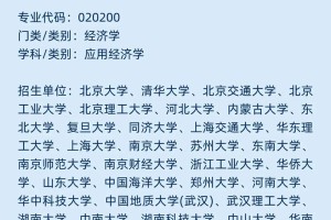 哪个大学经济学博士点