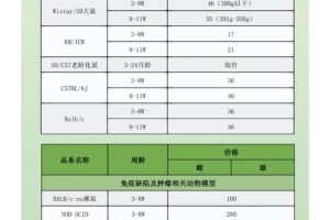 生物技术多少钱