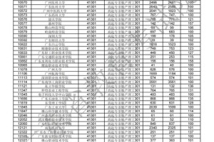 汕尾今年大学录取多少分