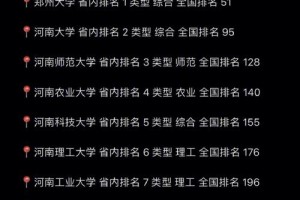 河南大学有多少高校