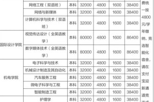 上海建学院学费多少