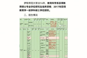 伊犁大学有多少人