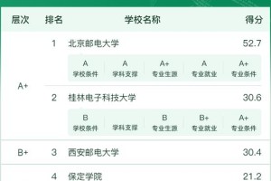 电信工程及管理是哪个学院