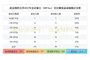 10月mpacc和1月的管理综合哪个难