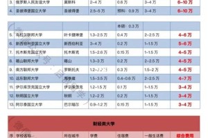 大学学校网多少钱